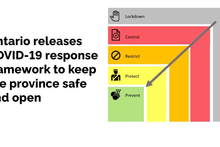 COVID Colour Levels Ontario